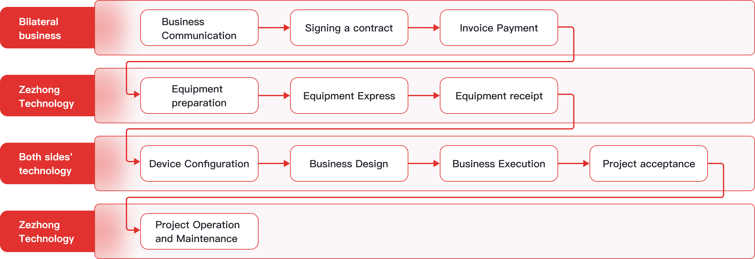 Intelligent online banking robot leasing