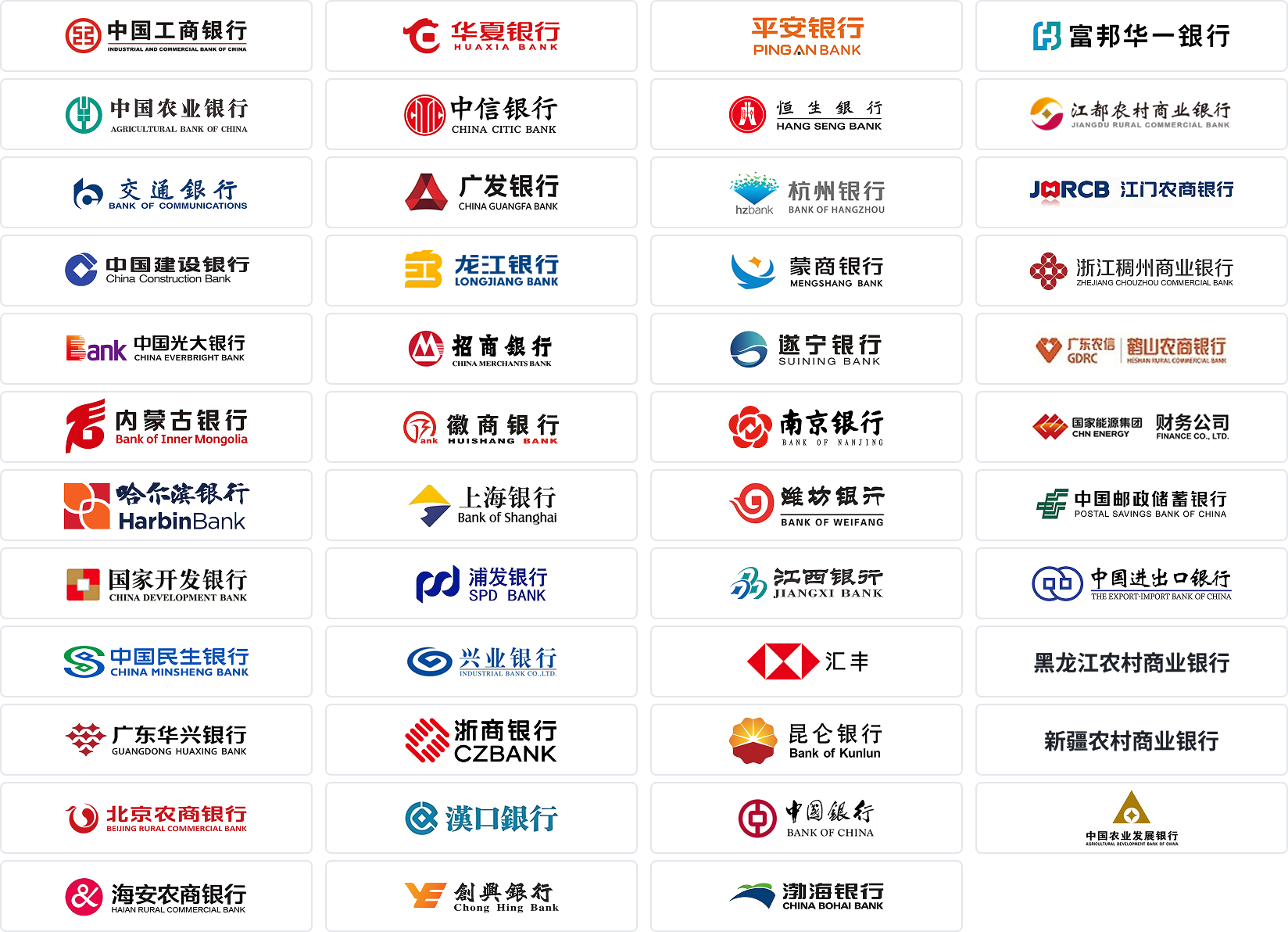 Bank List