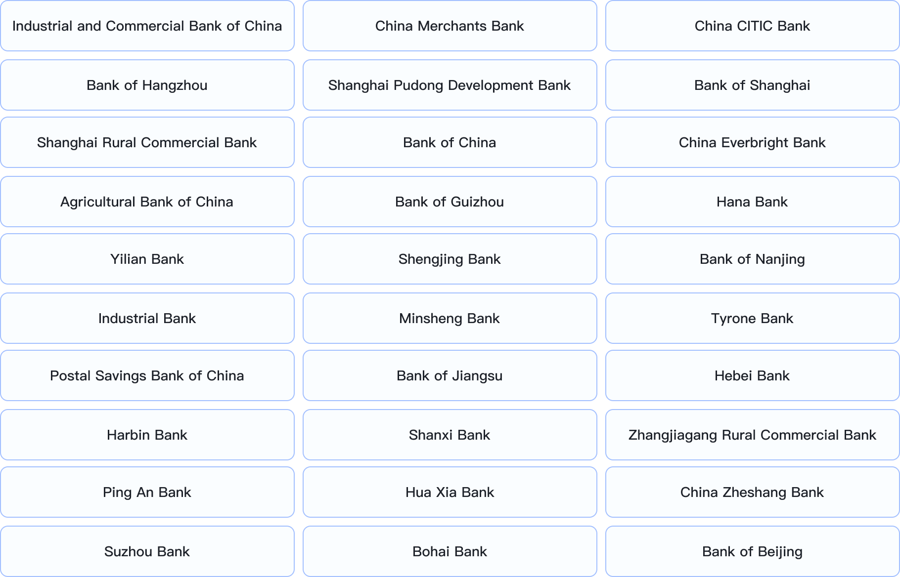 Banks that have implemented financial shared centers