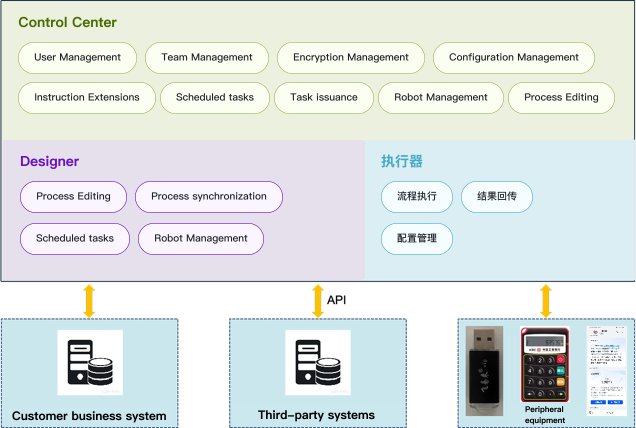 Zezhong RPA product architecture