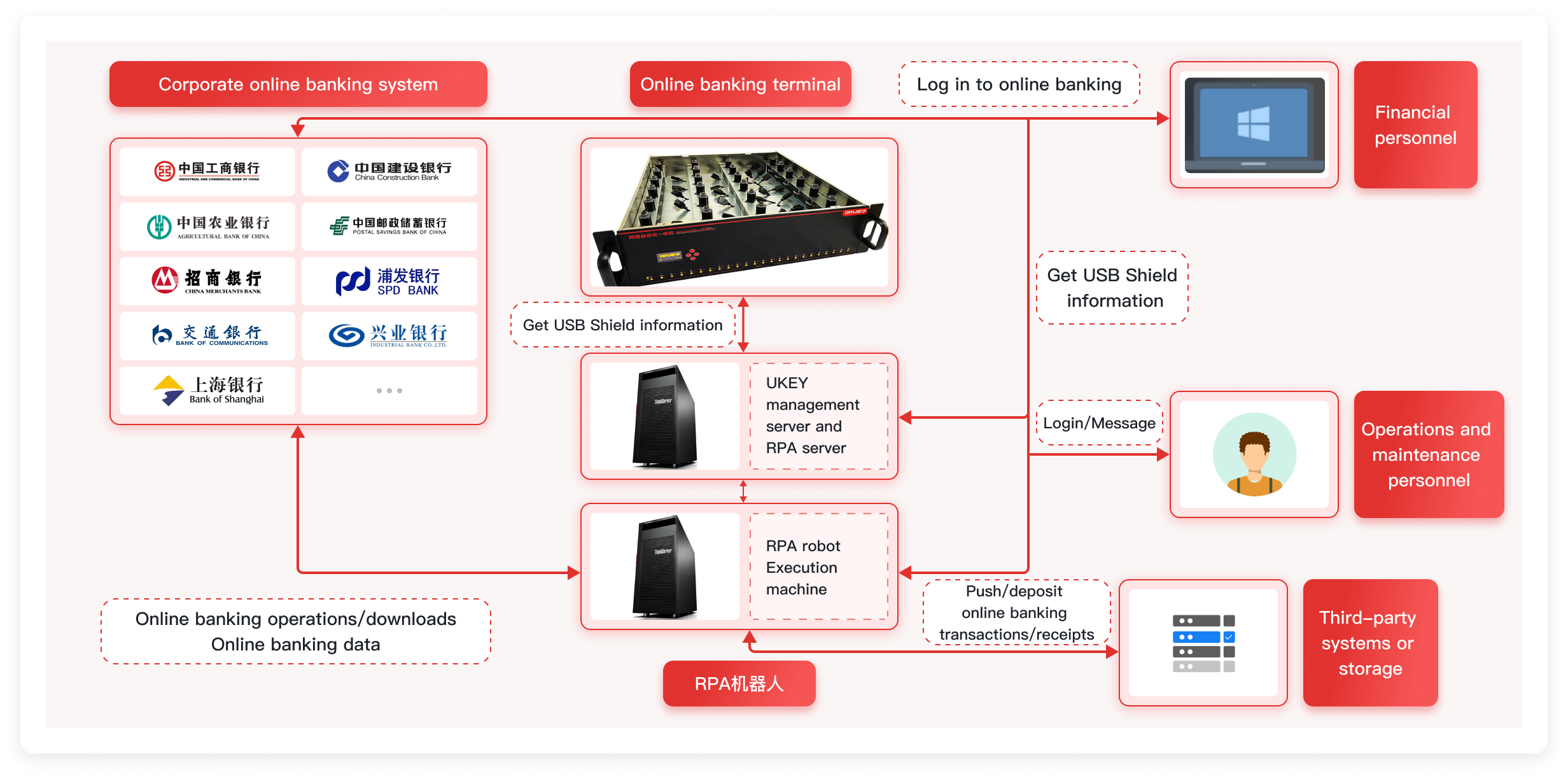 Overall Architecture and Core Technologies